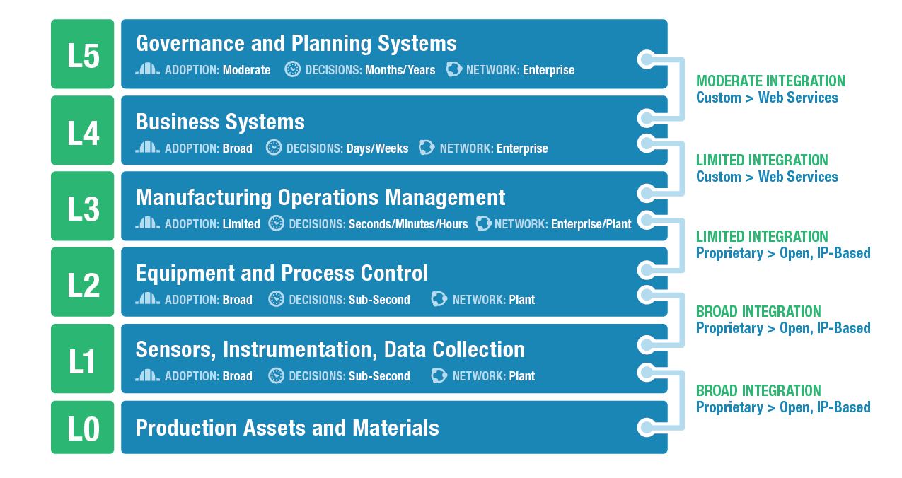 LNS Research Blog | Operational Architecture