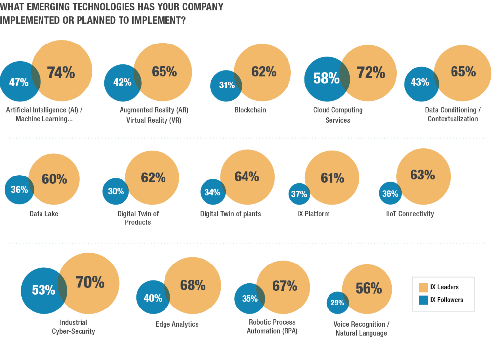 https://blog.lnsresearch.com/hubfs/What%20emerging%20technologies%20has%20your%20company%20implemented%20or%20planned%20to%20implement.png#keepProtocol