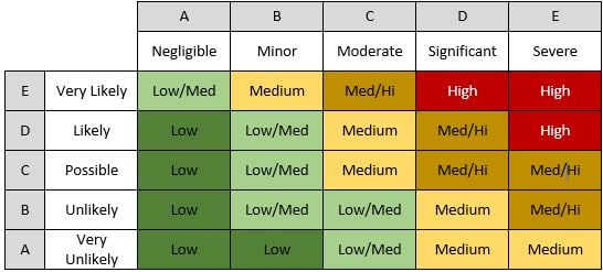 Understanding Risk vs. Criticality Can Make All the Difference in Rail