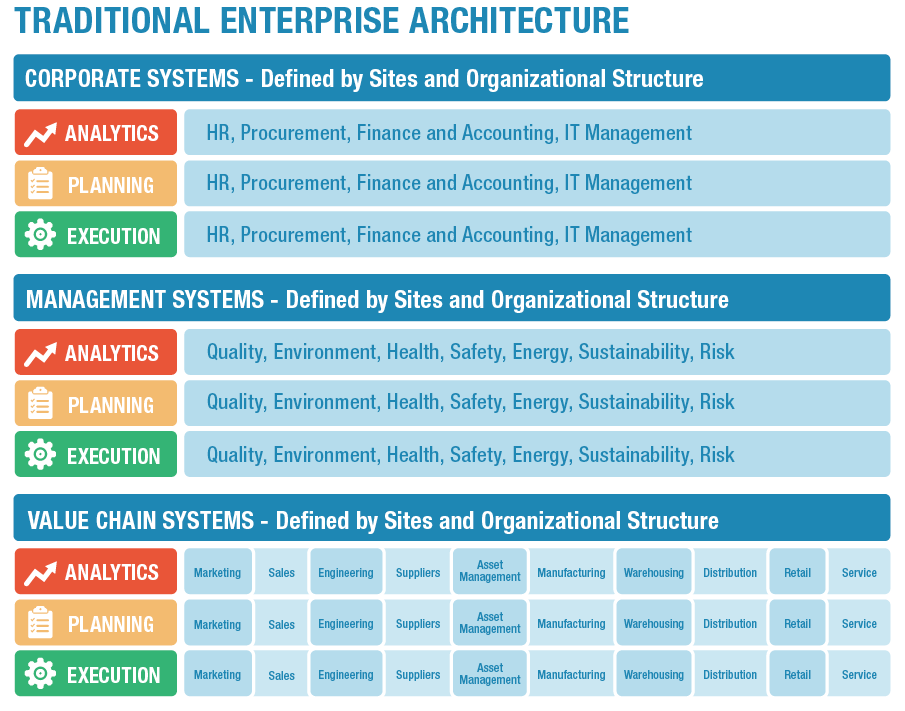 Enterprise Resource Planning for Utilities